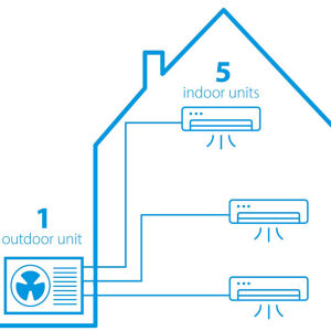 Daikin, klima, Daikin multisplit, Enertop, Enertop Dubovica, klíma do domu,