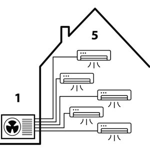 panasonic etherea, panasonic multisplit, enertop,