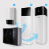 Daikin Altherma ERRA – Obrázok 4